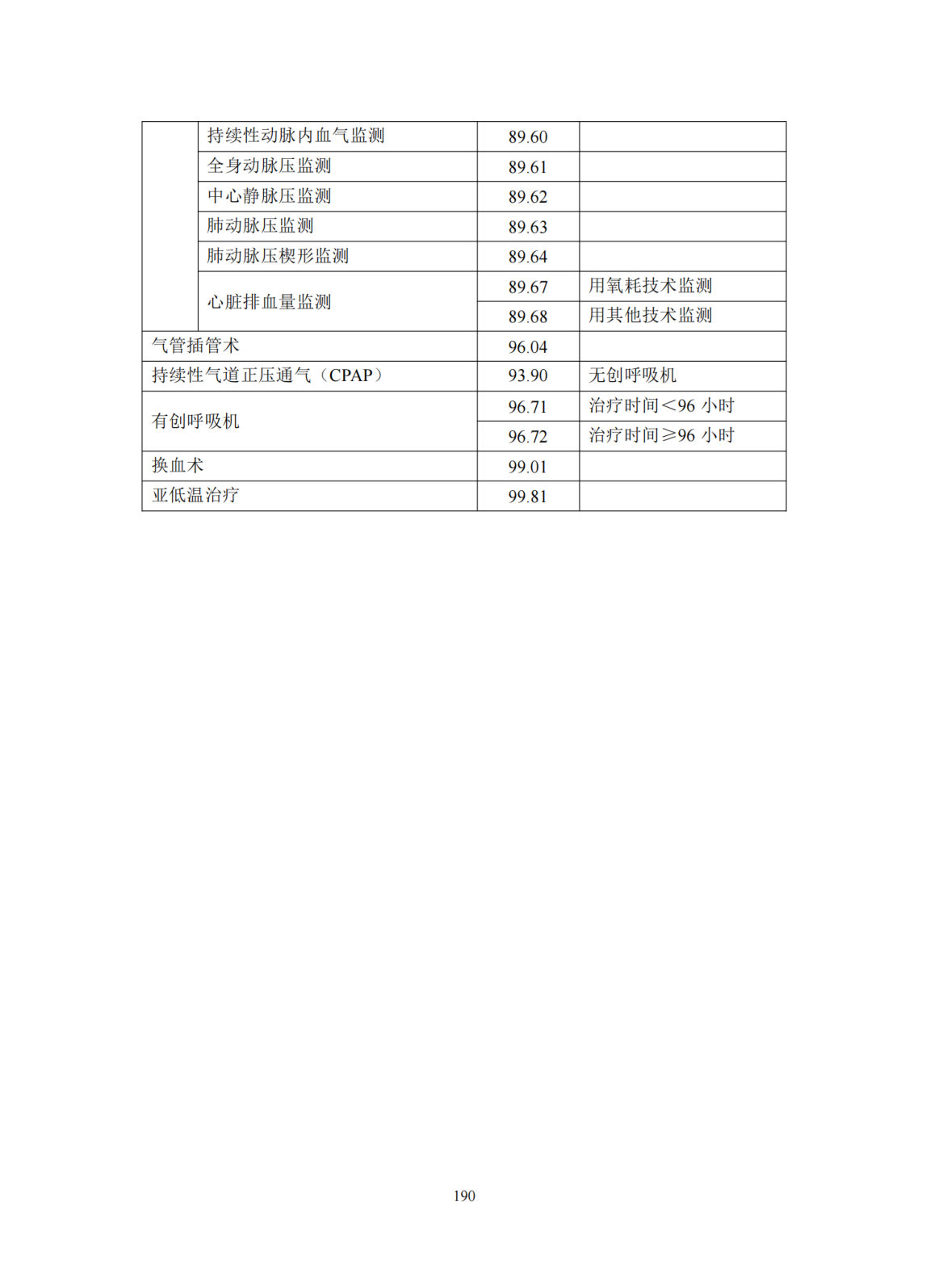 第197页